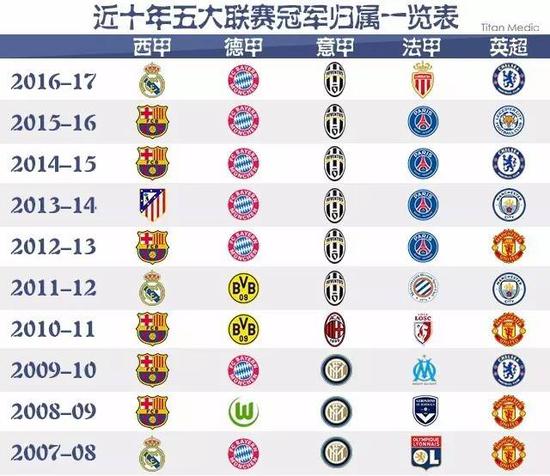 乐部能大幅